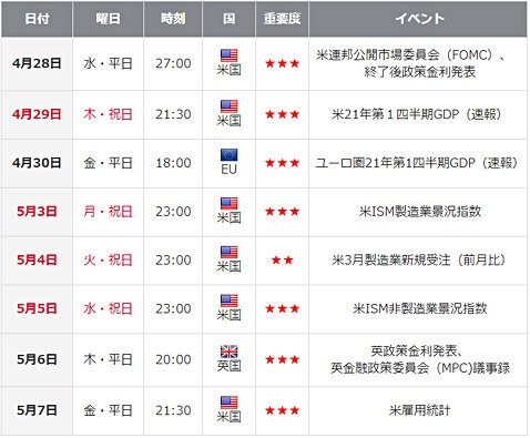 ゴールデンウィーク期間中の重要イベント