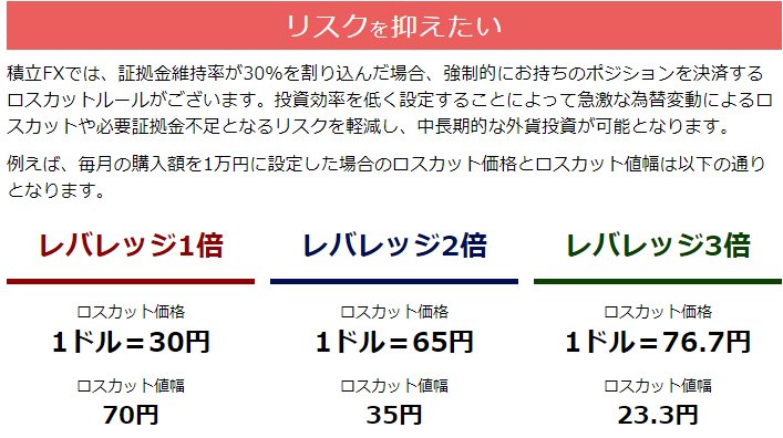 レバレッジごとのロスカット水準の目安