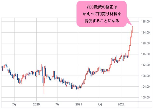 米ドル/円 週足