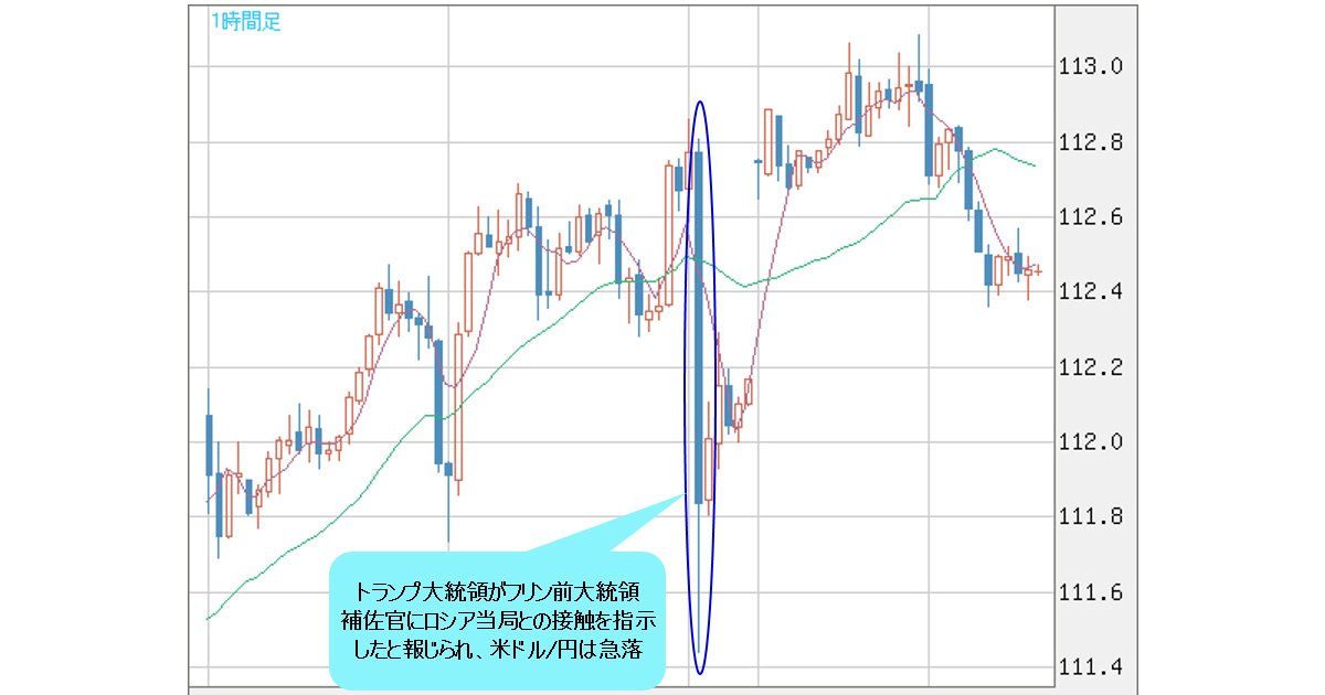 ギャンブルするなら投資しよう(株式投資成績2016/2/20 ギャンブルするなら投資しよう(株式投資成績2016/2/20