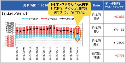 IMM(国際通貨先物市場)のポジション状況