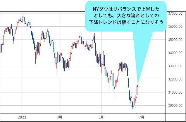 NYダウ 日足