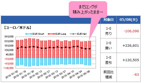 IMM(国際通貨先物市場)のポジション状況