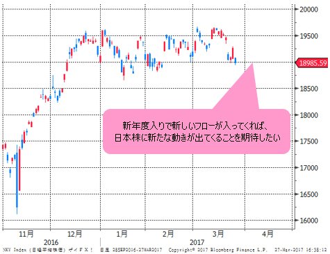 日経平均 日足
