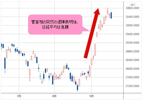日経平均 日足