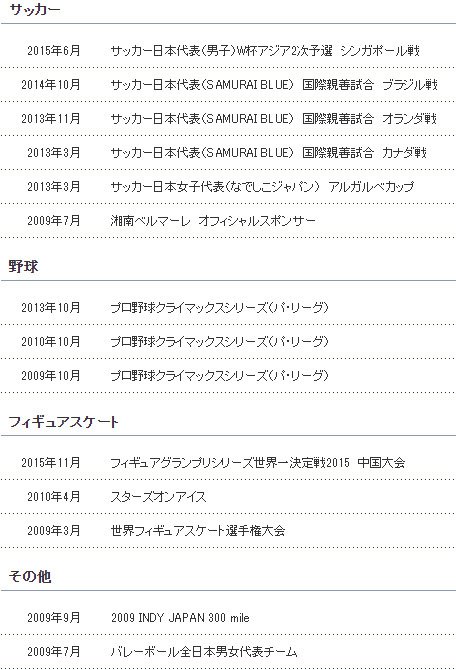 GMOクリック証券の協賛活動実績