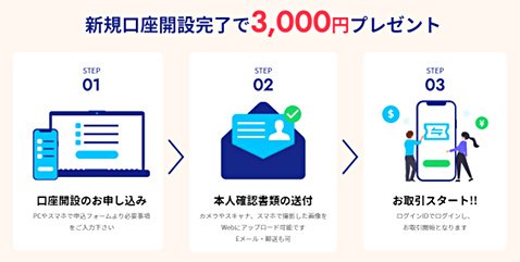 ゴールデンウェイ・ジャパンの投資デビュー応援キャンペーン
