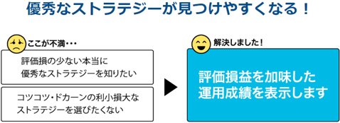 「2.優秀なストラテジーが見つけやすくなる!」