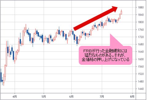NY金先物 日足チャート