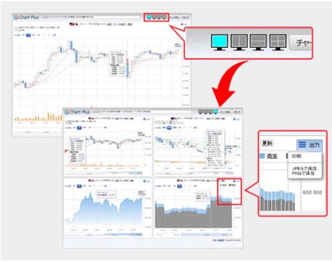 岡三オンライン証券(くりっく365)Chart Plus選択画面