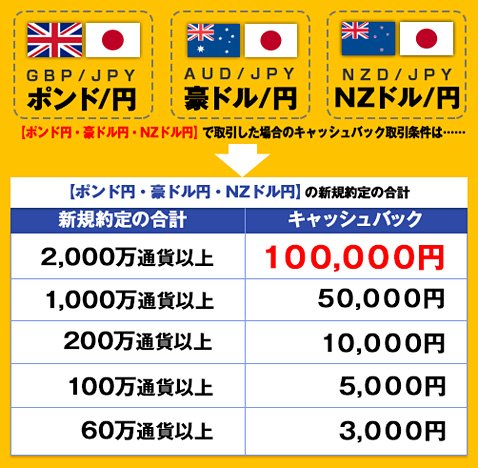 JFXの新規口座開設キャンペーン