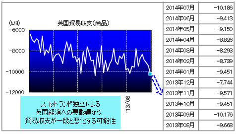 スコットランド独立の可能性が急浮上 経済への影響は ポンドは暴落するか 2ページ目 ドル 円 ユーロの明日はどっちだ ザイfx