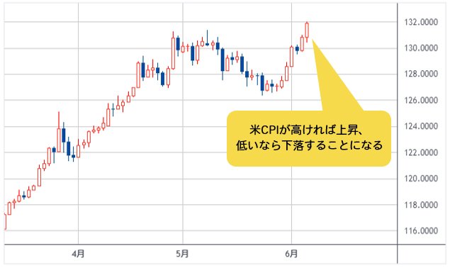 米ドル/円 日足