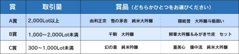 全国うまいもの"選べる"キャンペーン第15弾の詳細