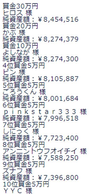 【DMM FX DEMO】全力応援キャンペーン・11月15日(金)現在の純資産額トップ10
