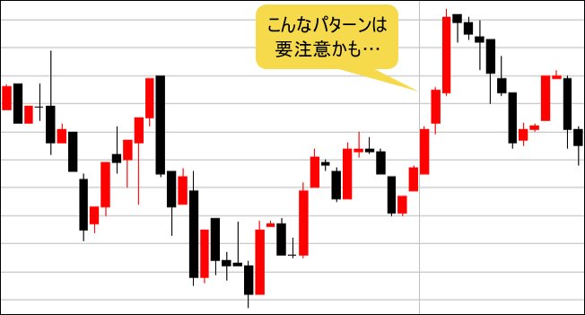 FXへの応用方法
