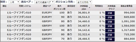 期間1年のループイフダンランキング