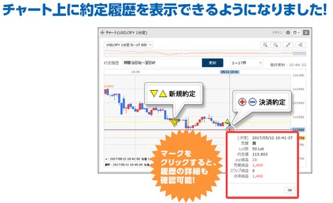 新機能「チャート上に約定履歴を表示する機能」