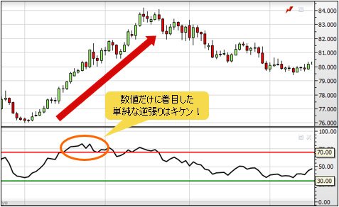 RSIのチャート