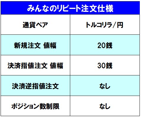 みんなのリピート系注文の仕様