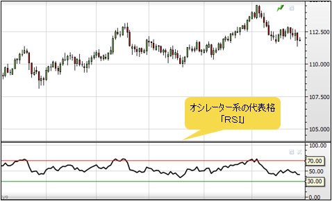 RSIのチャート