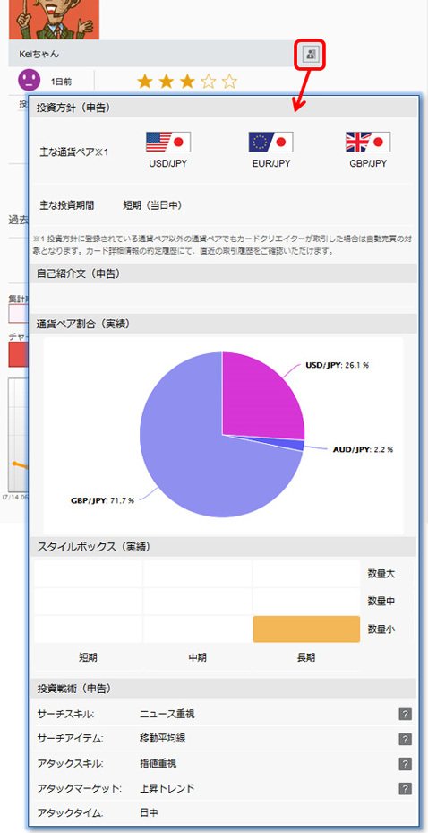 「Keiちゃん」のトレードスタイル
