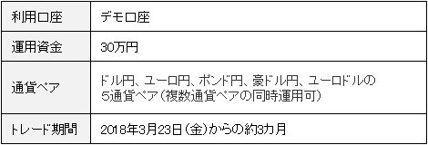 ガチンコバトル!の開催要項