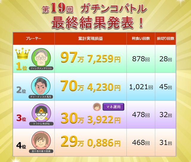 第19回トラッキングトレード ガチンコバトル 最終結果