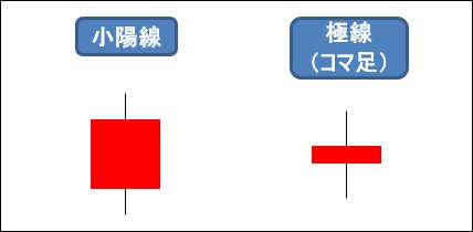 小陽線