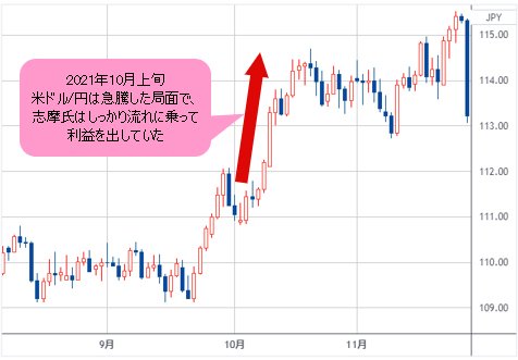 米ドル/円 日足