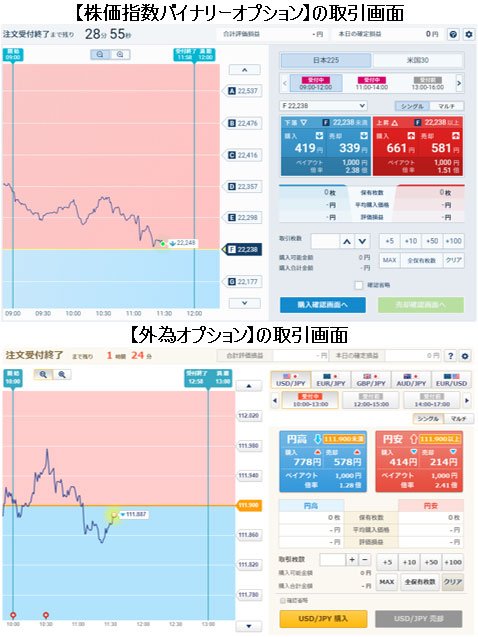 取引画面の比較