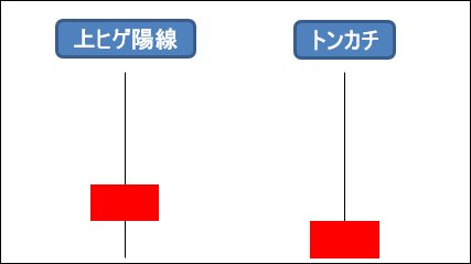 上ヒゲ陽線とトンカチ