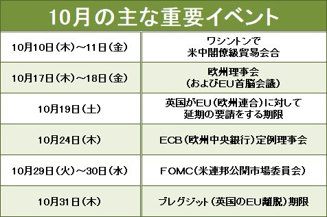 10月の主な重要イベント