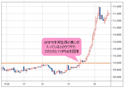 米ドル/円 1時間足チャート