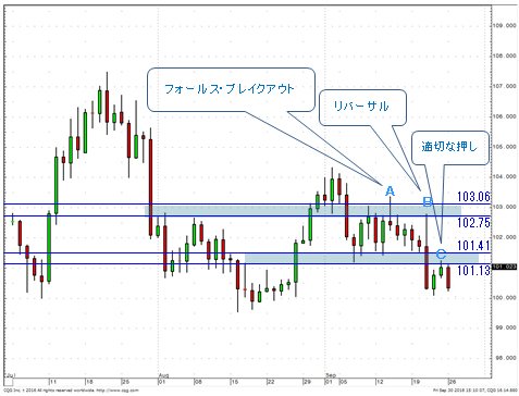 米ドル/円 日足(9月26日)