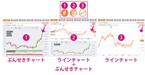 FXトレード・フィナンシャル バイトレ・チャート表示