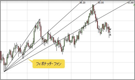 フィボナッチ・ファン