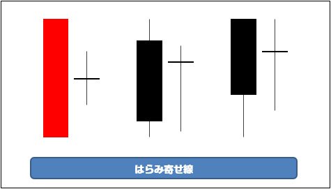 はらみ寄せ線