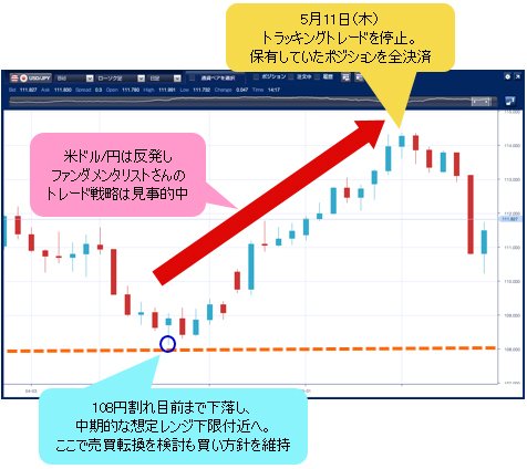 米ドル/円 日足