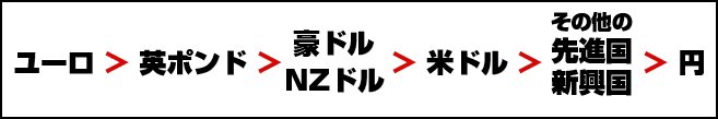 外国通貨建て表記の優先順位