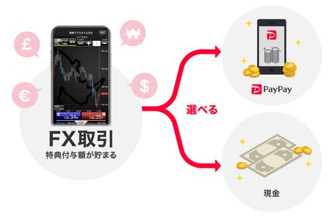 PayPayか現金かを選べる!