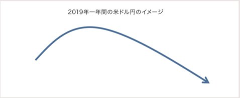 西田氏のメインシナリオ