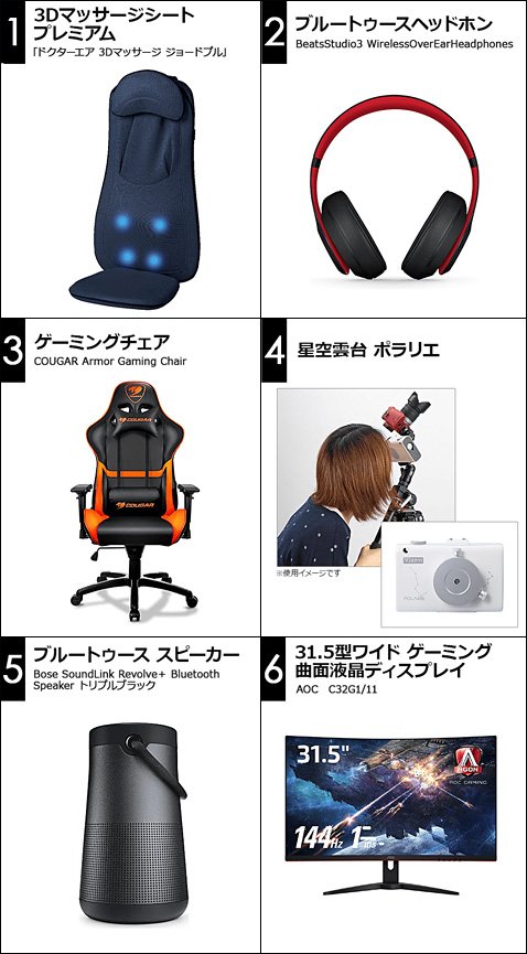 第8回「俺のフルオート」の各期間のランキング上位5名の賞品