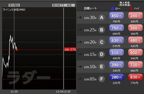 YJFX!【オプトレ】・ラダーオプション取引価格(例4)