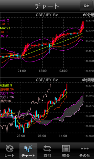 1時間足のボリバンと4時間足の一目均衡表を同時表示できるスマホアプリ発見 Fx取引ツールを本音でレビュー ザイfx