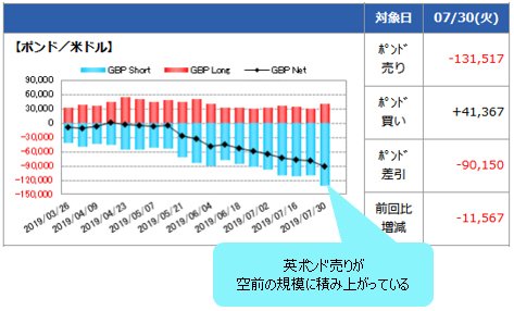 シカゴIMM通貨先物ポジションの推移(英ポンド/米ドル)