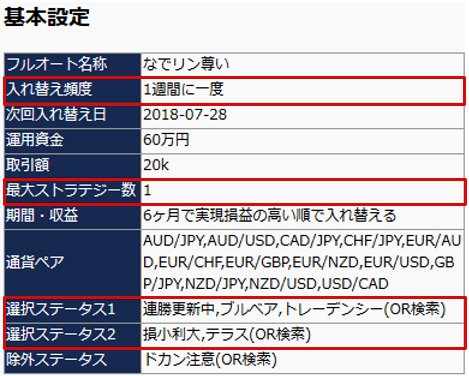 「なでリン尊い」の基本設定