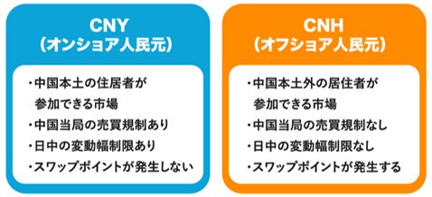 オンショア人民元&オフショア人民元