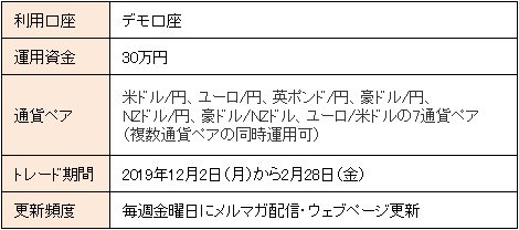 第10回ガチンコバトルのルール