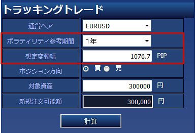 ボラティリティ参考期間の値動きから導き出された想定変動幅